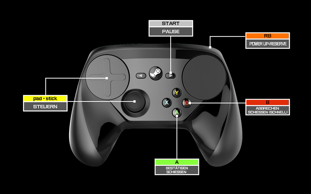 Steam-Controller