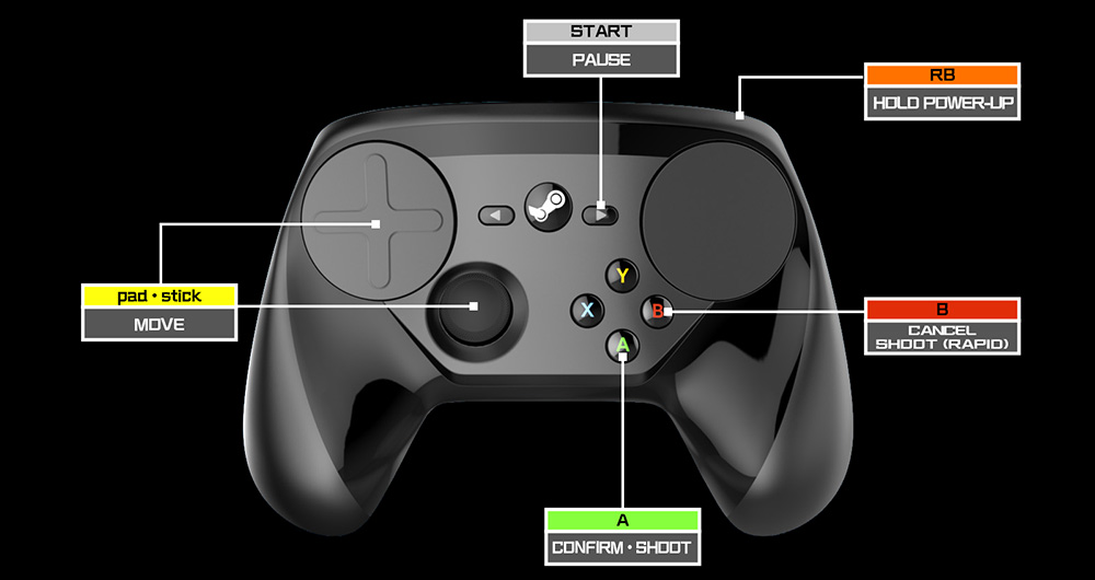 Steam Controller