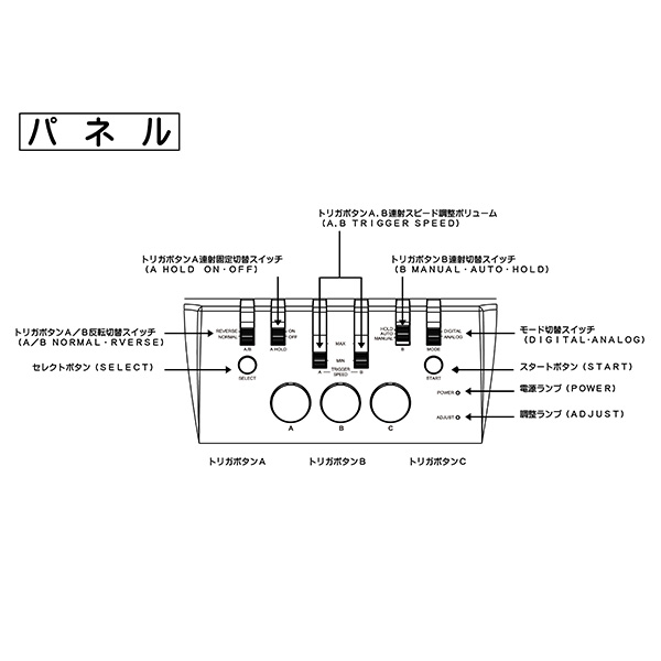 手順３