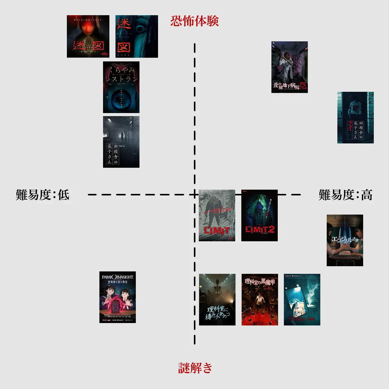 アトラクションマップ