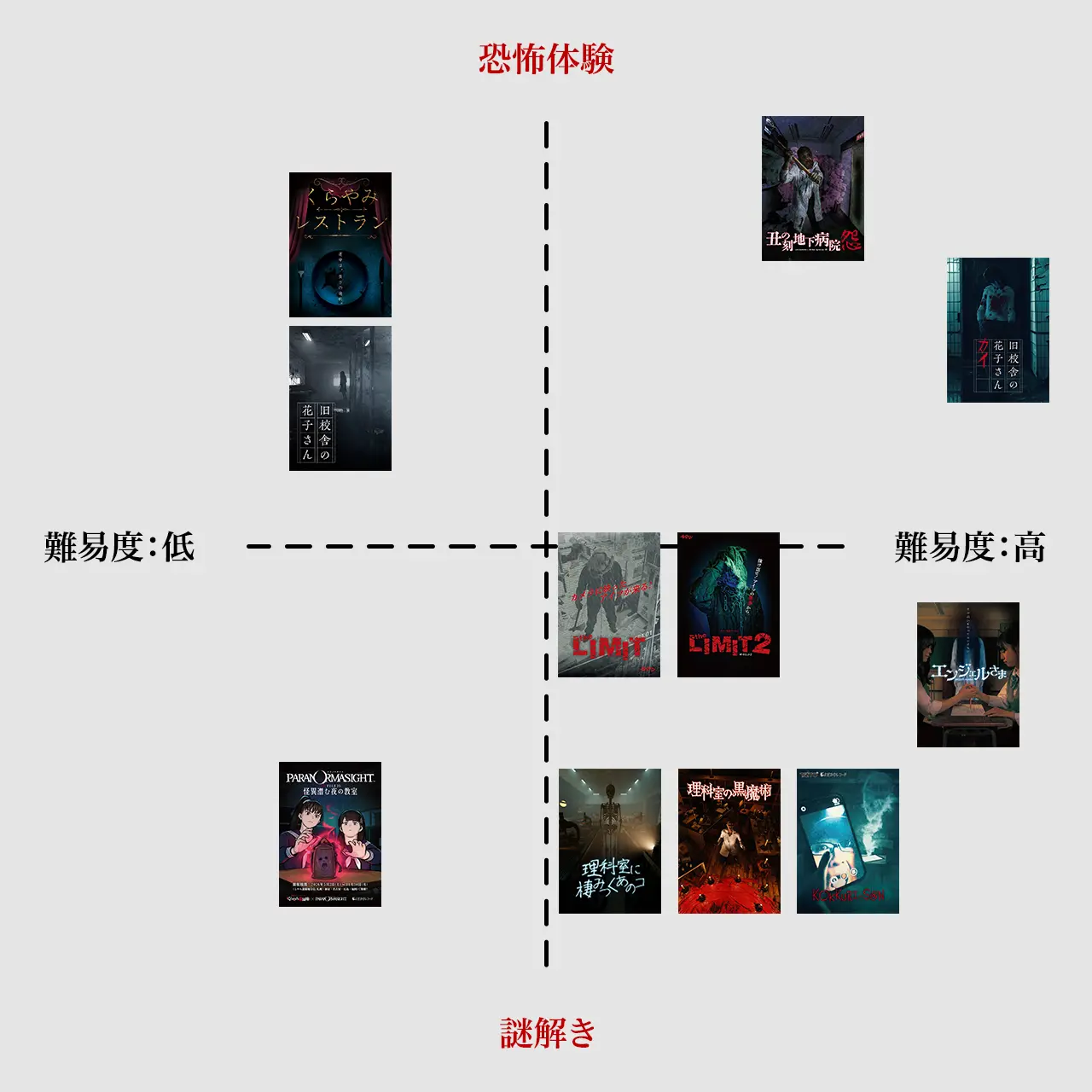 アトラクションマップ