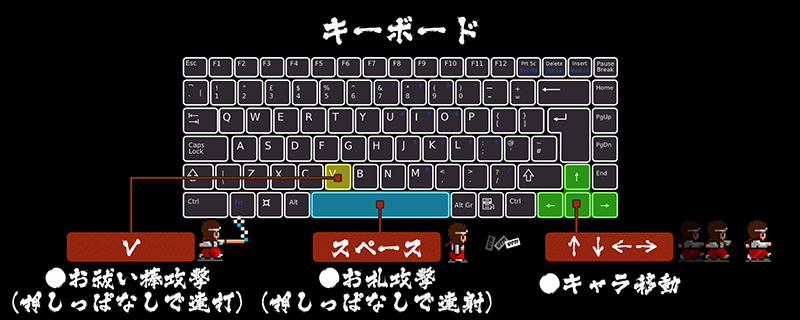 キーボードでの操作方法