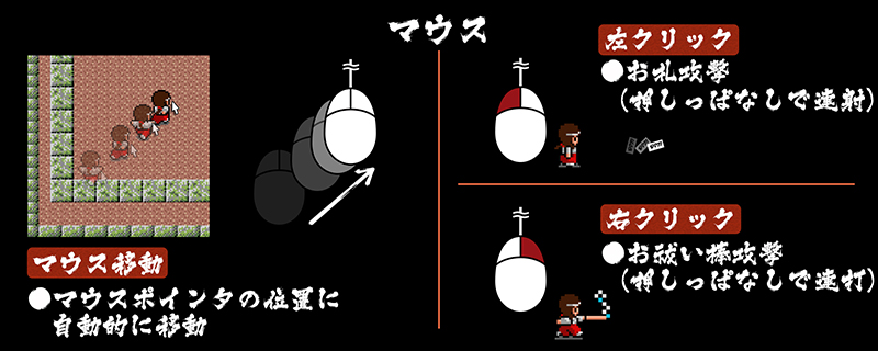 マウスでの操作方法