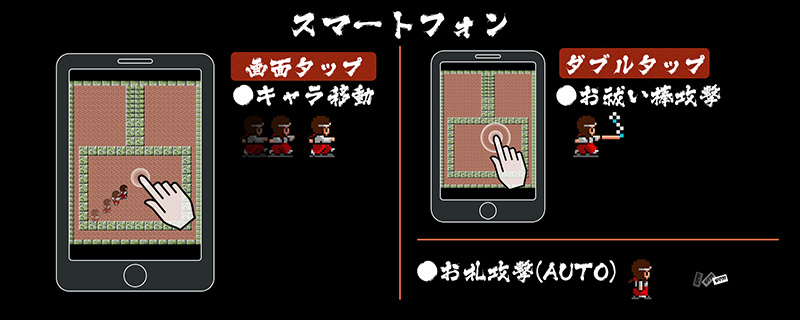 スマートフォンでの操作方法