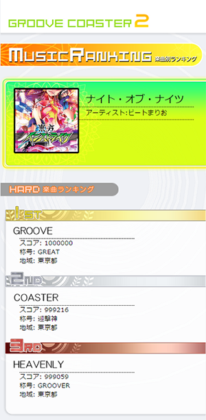 曲別ランキング