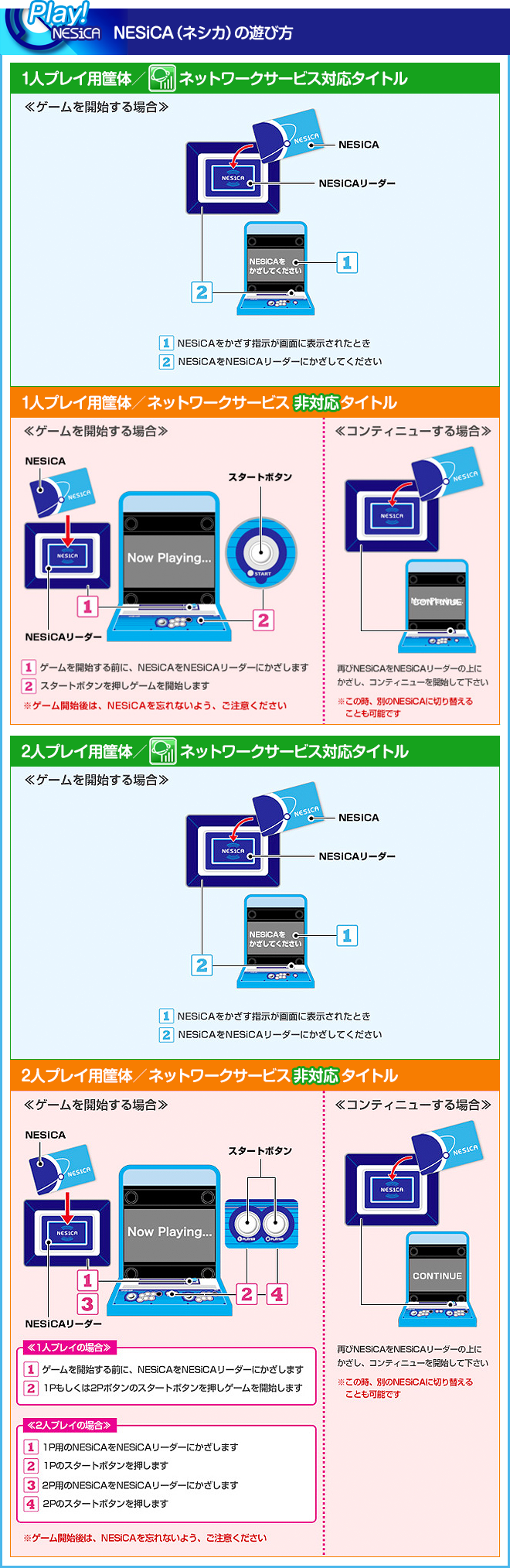 NESiCA（ネシカ）の遊び方