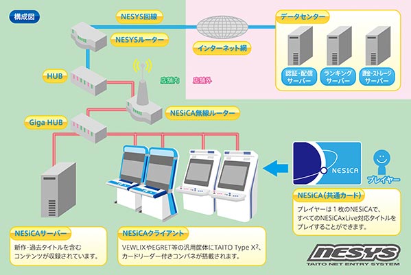 タイトーの歩み 2010年写真