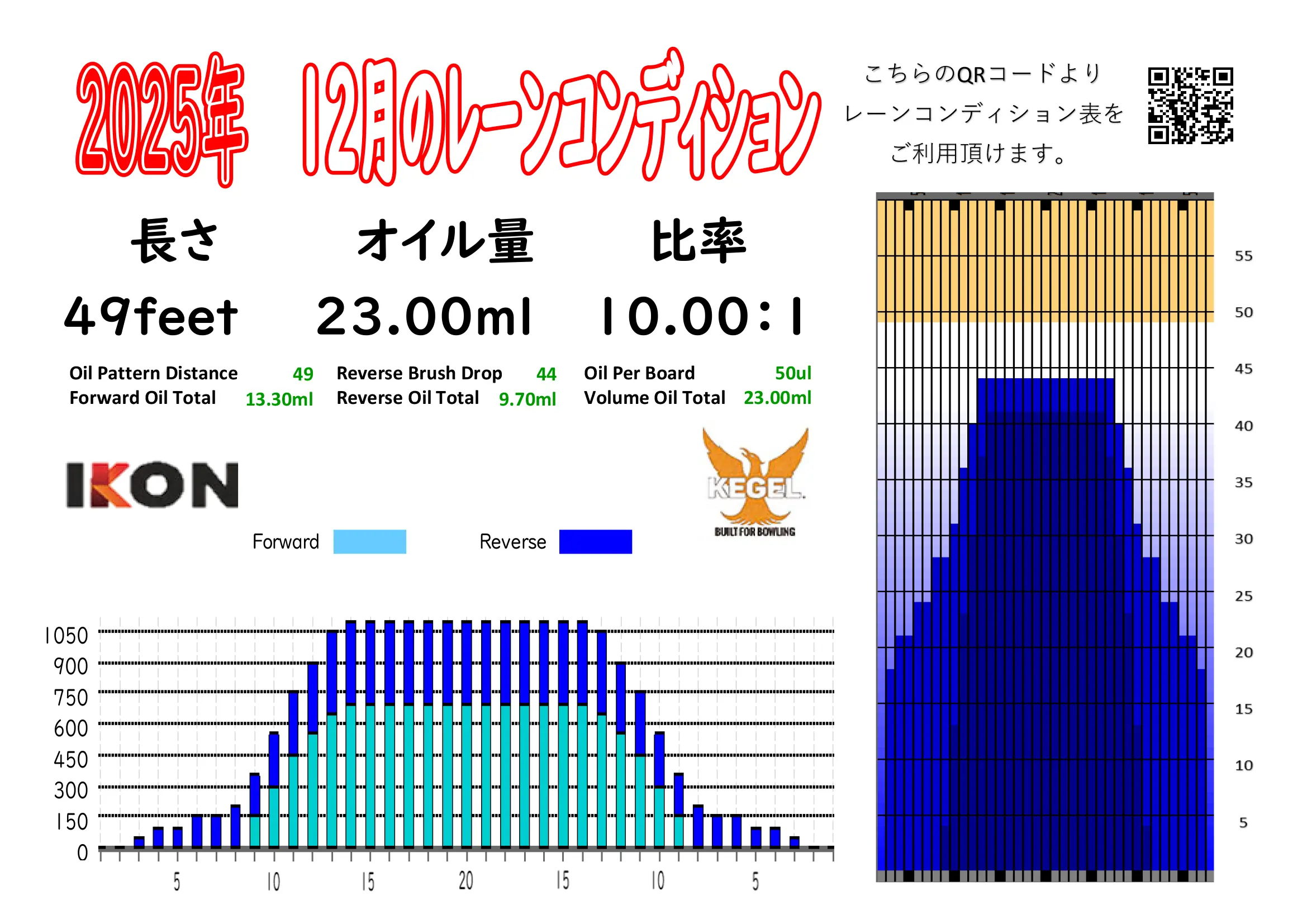 X-BOWL小田原 12月 レーンコンディション