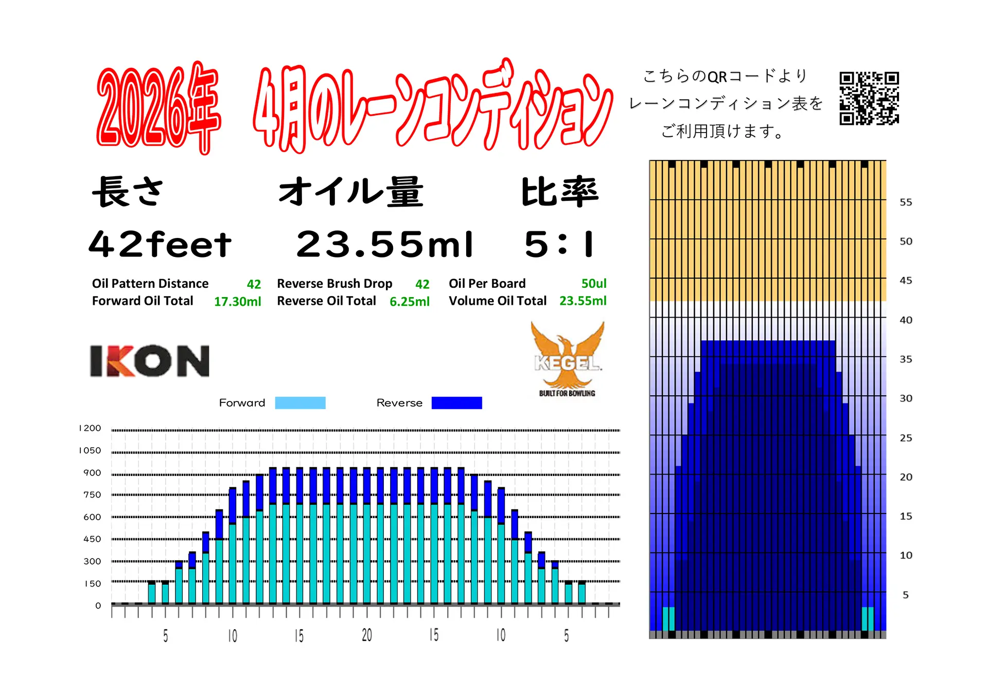 X-BOWL小田原 4月 レーンコンディション