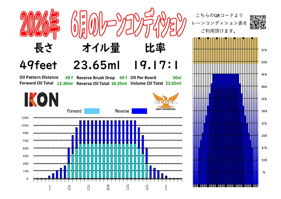 X-BOWL小田原 6月 レーンコンディション